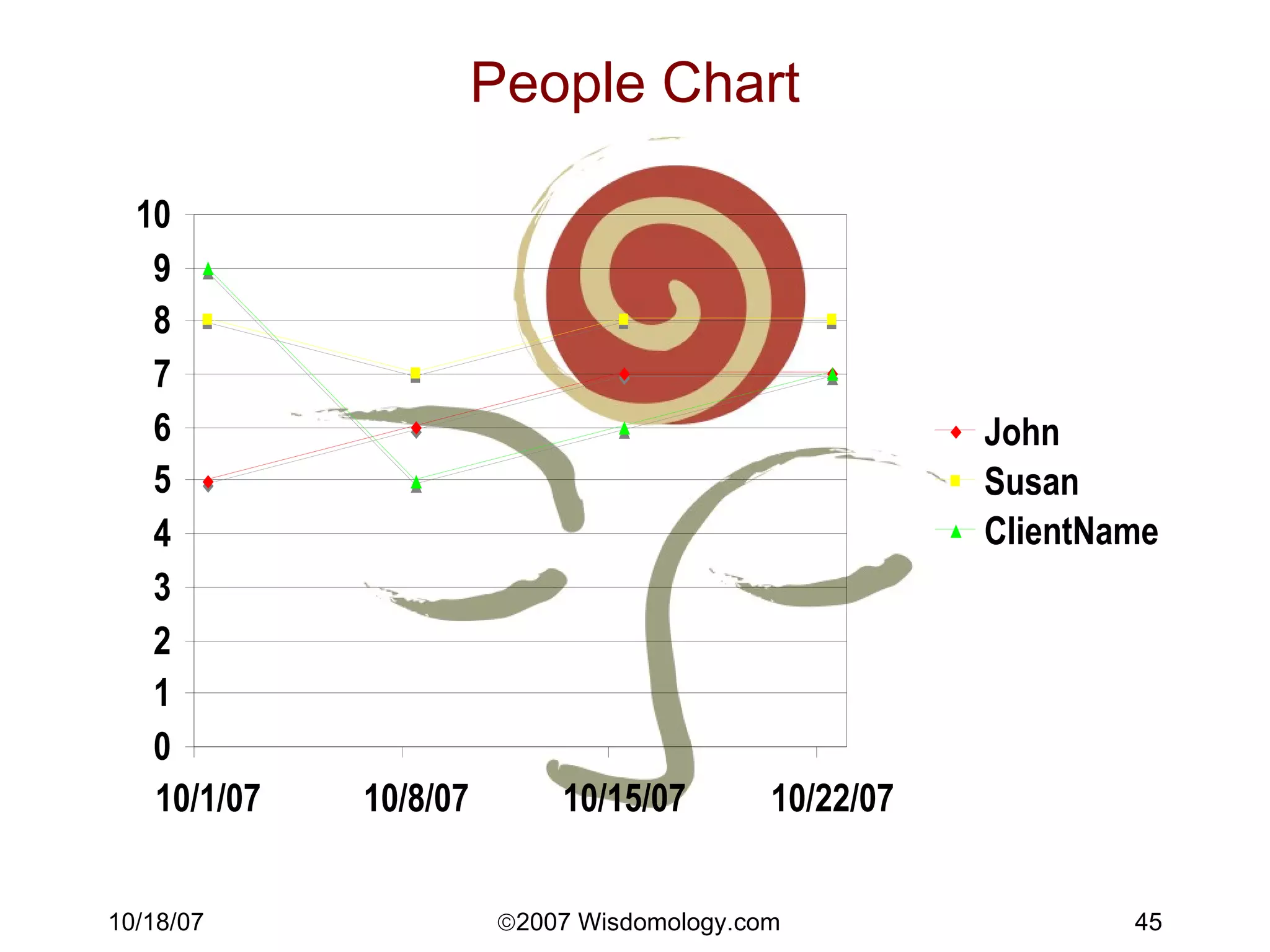 People Chart 