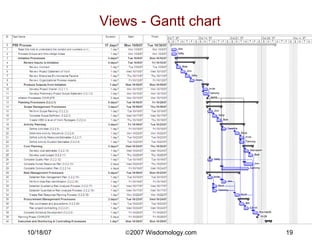 Views - Gantt chart 