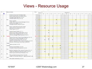 Views - Resource Usage 