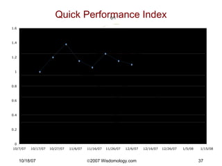 Quick Performance Index 
