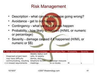 Risk Management <ul><li>Description - what can we videotape going wrong? </li></ul><ul><li>Avoidance - get to not happen <...