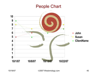 People Chart 
