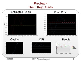 Preview - The 5 Key Charts Estimated Finish Final Cost People QPI Quality 