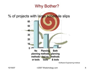 Why Bother? <ul><li>% of projects with large schedule slips </li></ul><ul><ul><li>Software Engineering Institute </li></ul...