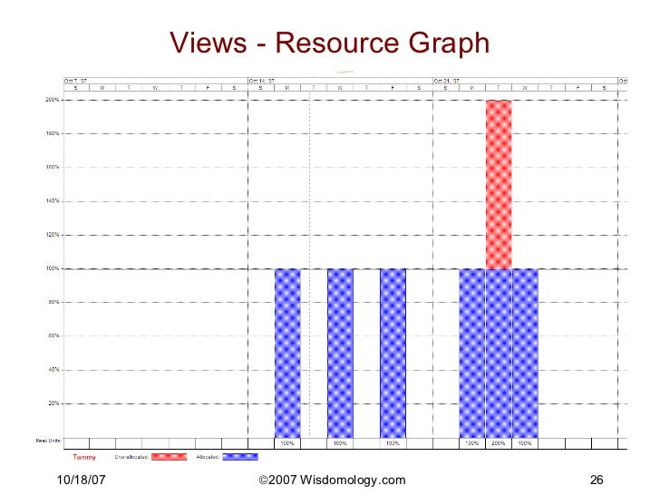 project management chart