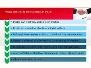 What a leader do to ensure success of project



 1
     • People own what they participate in creating

 2
     • People are inspired by what is meaningful to them

 3
     • Defining interdependencies lead to commitment by team members

 4
     • Shared information lead to increased buy in from team members

 5
     • Leaders appreciation of team member and team, motivate team

 6
     • A successful team is built by environment of mutual trust and respect

 7
     • A leader empower the team
 