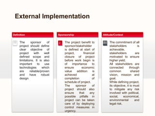 External Implementation

Definition                       Sponsorship                    Attitude/Context

 1   The       sponsor      of   2   The project benefit to     3    The commitment of all
     project should define           sponsor/stakeholder             stakeholders            is
     clear objective of              is defined at start of          achievable,
     project      with    well       project,       financial        stakeholders          are
     defined scope and               closure of project              motivated to ensure
     limitations. It is also         before work begin is            higher yield.
     important       to   use        of    importance      to        All stakeholders are
     technologies        which       ensure       economic           connected        through
     are      reliable/proven        value     addition    is        common             shared
     and      have      robust       achieved              at        vision, mission and
     design                          completion            of        goal.
                                     schedule of project.            While defining project,
                                     The      sponsor      of        its objective, it is must
                                     project should also             to mitigate any risk
                                     ensure     that     any         involved with political,
                                     possible pitfalls in            social,     economical,
                                     project can be taken            environmental         and
                                     care of by deploying            legal risk.
 Your own footer                     control measures in                              Your Logo
                                     urgency.
 