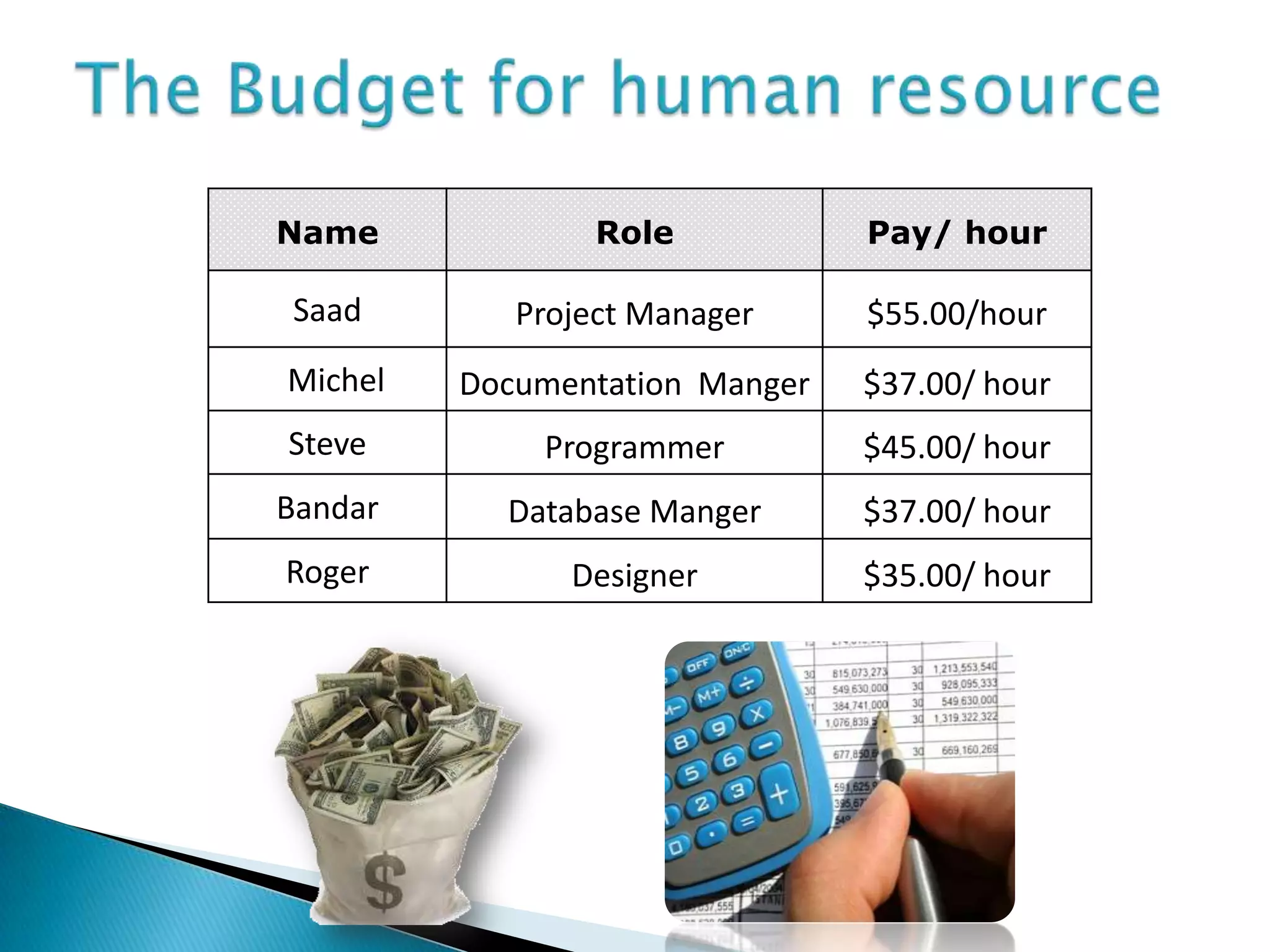 Name             Role           Pay/ hour

Saad        Project Manager     $55.00/hour
Michel   Documentation Manger   $37.00/ hour
Steve        Programmer         $45.00/ hour
Bandar     Database Manger      $37.00/ hour
Roger          Designer         $35.00/ hour
 