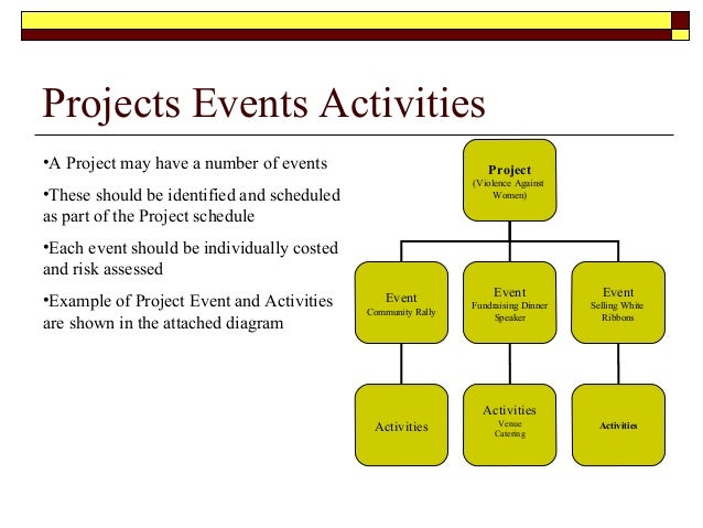project management of unexpected events Project management is the discipline the primary challenge of project management is to achieve all of the project goals and welcome to jules events planning. project management of unexpected events Project management is the discipline the primary challenge of project management is to achieve all of the project goals and welcome to jules events planning.