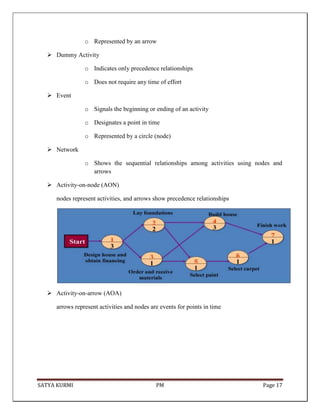 SATYA KURMI PM Page 17
o Represented by an arrow
 Dummy Activity
o Indicates only precedence relationships
o Does not require any time of effort
 Event
o Signals the beginning or ending of an activity
o Designates a point in time
o Represented by a circle (node)
 Network
o Shows the sequential relationships among activities using nodes and
arrows
 Activity-on-node (AON)
nodes represent activities, and arrows show precedence relationships
 Activity-on-arrow (AOA)
arrows represent activities and nodes are events for points in time
 