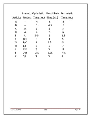 SATYA KURMI PM Page 19
 