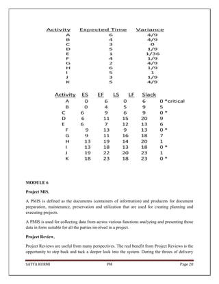 SATYA KURMI PM Page 20
MODULE 6
Project MIS,
A PMIS is defined as the documents (containers of information) and producers for document
preparation, maintenance, preservation and utilization that are used for creating planning and
executing projects.
A PMIS is used for collecting data from across various functions analyzing and presenting those
data in form suitable for all the parties involved in a project.
Project Review,
Project Reviews are useful from many perspectives. The real benefit from Project Reviews is the
opportunity to step back and tack a deeper look into the system. During the throes of delivery
 
