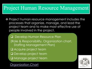  Project human resource management includes the
processes that organize, manage, and lead the
project team and to make most effective use of
people involved in the project.
Project Human Resource Management
 Develop Human Resource Plan
(Role & Responsibility, Organization chart,
Staffing Management Plan)
 Acquire project team
 Develop project team
 Manage project team
Organization Chart
 
