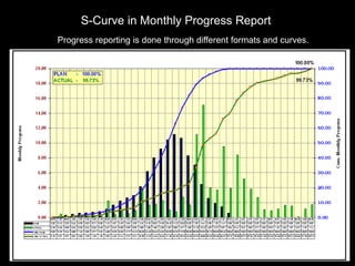 S-Curve in Monthly Progress Report
Progress reporting is done through different formats and curves.
31
 