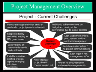 Project Management Overview
 