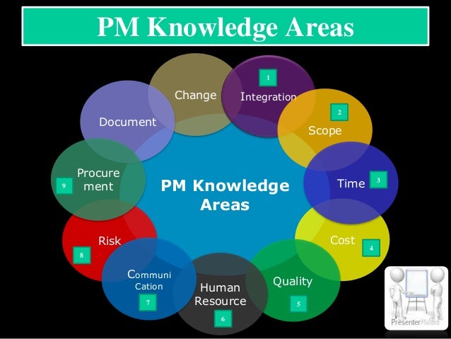  PMP Project Management Professional Training