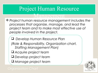  Project human resource management includes the
processes that organize, manage, and lead the
project team and to make most effective use of
people involved in the project.
Project Human Resource
Management
 Develop Human Resource Plan
(Role & Responsibility, Organization chart,
Staffing Management Plan)
 Acquire project team
 Develop project team
 Manage project team
Organization Chart
 