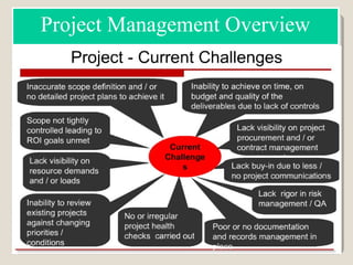 Project Management Overview
 