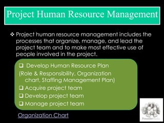  Project human resource management includes the
processes that organize, manage, and lead the
project team and to make most effective use of
people involved in the project.
Project Human Resource Management
 Develop Human Resource Plan
(Role & Responsibility, Organization
chart, Staffing Management Plan)
 Acquire project team
 Develop project team
 Manage project team
Organization Chart
 