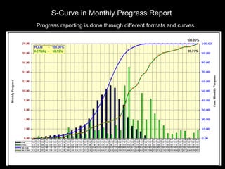 S-Curve in Monthly Progress Report
Progress reporting is done through different formats and curves.
31
 