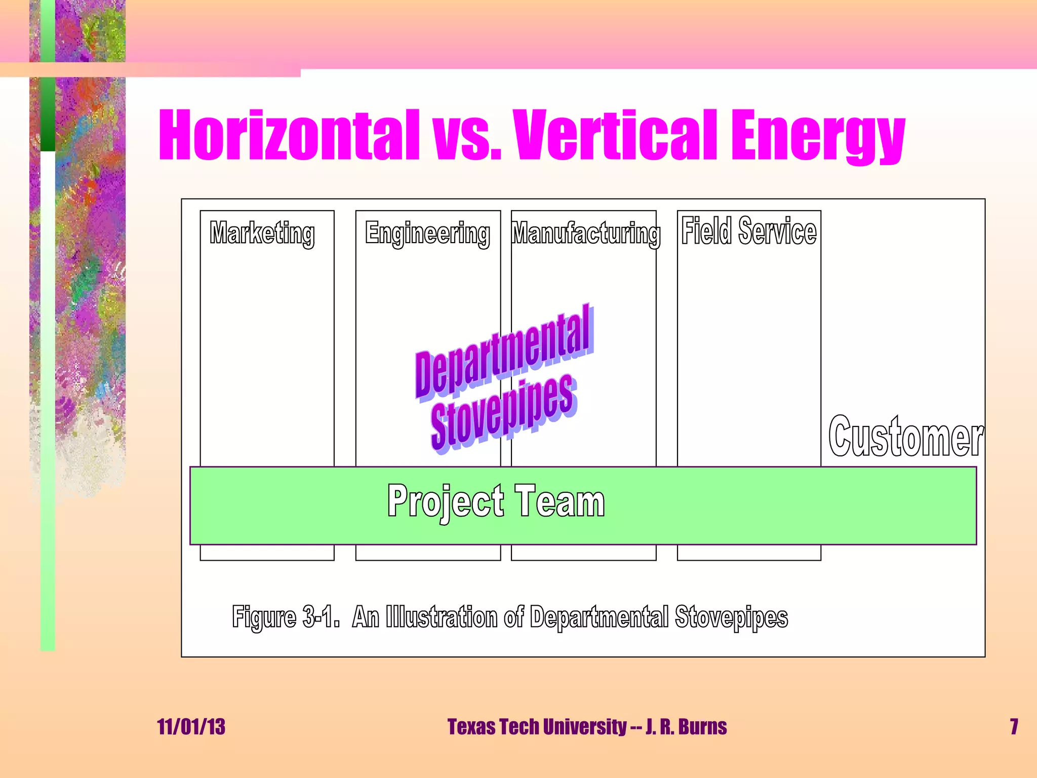 Horizontal vs. Vertical Energy

11/01/13

Texas Tech University -- J. R. Burns

7

 