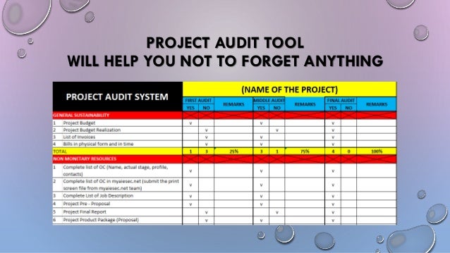 project management project management audit checklist