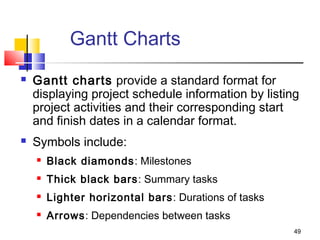49
Gantt Charts
 Gantt charts provide a standard format for
displaying project schedule information by listing
project activities and their corresponding start
and finish dates in a calendar format.
 Symbols include:
 Black diamonds: Milestones
 Thick black bars: Summary tasks
 Lighter horizontal bars: Durations of tasks
 Arrows: Dependencies between tasks
 