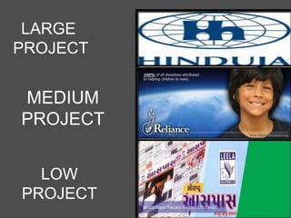 LARGE
PROJECT
LOW
PROJECT
MEDIUM
PROJECT
 