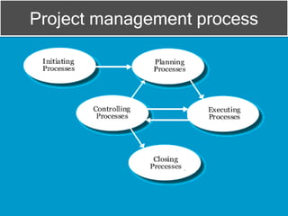 Project management process
 