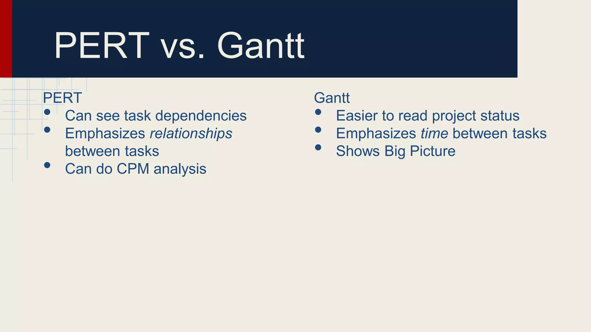 PERT
• Can see task dependencies
• Emphasizes relationships
between tasks
• Can do CPM analysis
Gantt
• Easier to read project status
• Emphasizes time between tasks
• Shows Big Picture
PERT vs. Gantt
 
