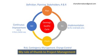 Deming’s
Quality
Cycle
Plan
Do
Check
Act
shamaltennakoon@gmail.com
 