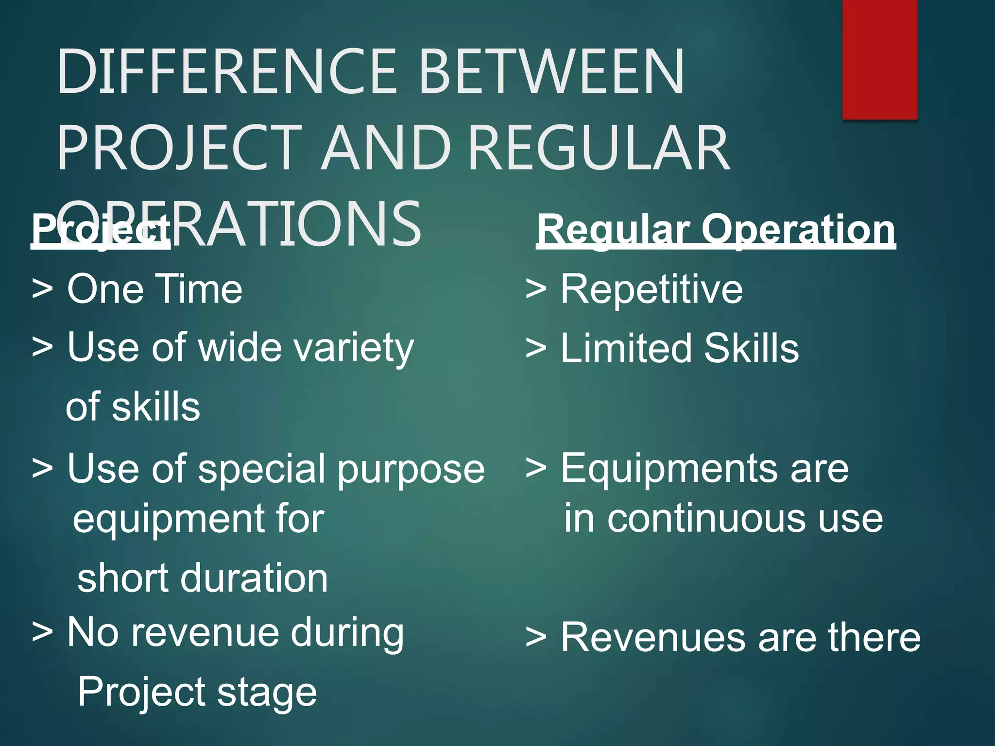 DIFFERENCE BETWEEN
PROJECT AND REGULAR
OPERATIONSProject Regular Operation
> Repetitive
> Limited Skills
> Equipments are
in continuous use
> Revenues are there
> One Time
> Use of wide variety
of skills
> Use of special purpose
equipment for
short duration
> No revenue during
Project stage
 