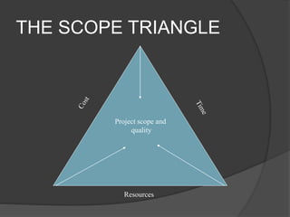 THE SCOPE TRIANGLE
Resources
Project scope and
quality
 