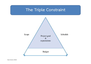 The Triple Constraint 
Marchewka (2006) 
 