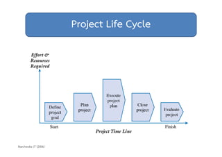 Project Life Cycle 
Marchewka JT (2006) 
 
