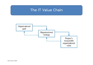 The IT Value Chain 
Marchewka (2006) 
 