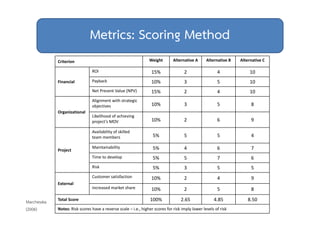 Metrics: Scoring Method 
Marchewka 
(2006) 
Criterion Weight Alternative A Alternative B Alternative C 
Financial 
ROI 15% 2 4 10 
Payback 10% 3 5 10 
Net Present Value (NPV) 15% 2 4 10 
Organizational 
Alignment with strategic 
objectives 10% 3 5 8 
Likelihood of achieving 
project’s MOV 10% 2 6 9 
Project 
Availability of skilled 
team members 5% 5 5 4 
Maintainability 5% 4 6 7 
Time to develop 5% 5 7 6 
Risk 5% 3 5 5 
External 
Customer satisfaction 10% 2 4 9 
Increased market share 10% 2 5 8 
Total Score 100% 2.65 4.85 8.50 
Notes: Risk scores have a reverse scale – i.e., higher scores for risk imply lower levels of risk 
 