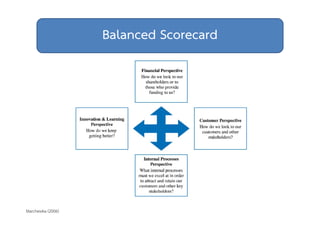 Balanced Scorecard 
Marchewka (2006) 
 
