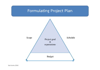 Formulating Project Plan 
Marchewka (2006) 
 