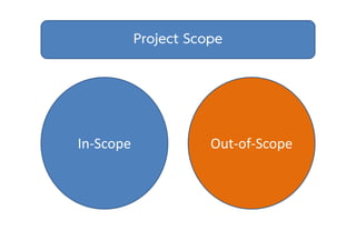 Project Scope 
In‐Scope Out‐of‐Scope 
 