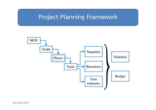Project Planning Framework 
Marchewka (2006) 
 