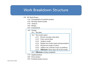Work Breakdown Structure 
Marchewka (2006) 
 