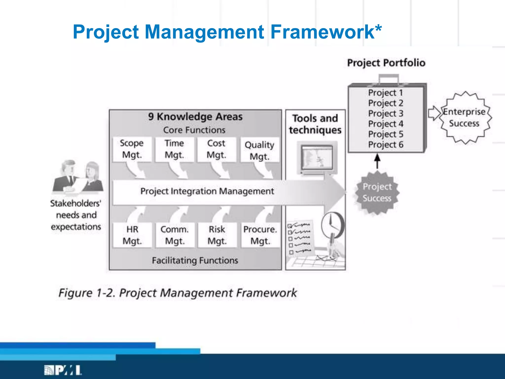 Project Management Framework*
 