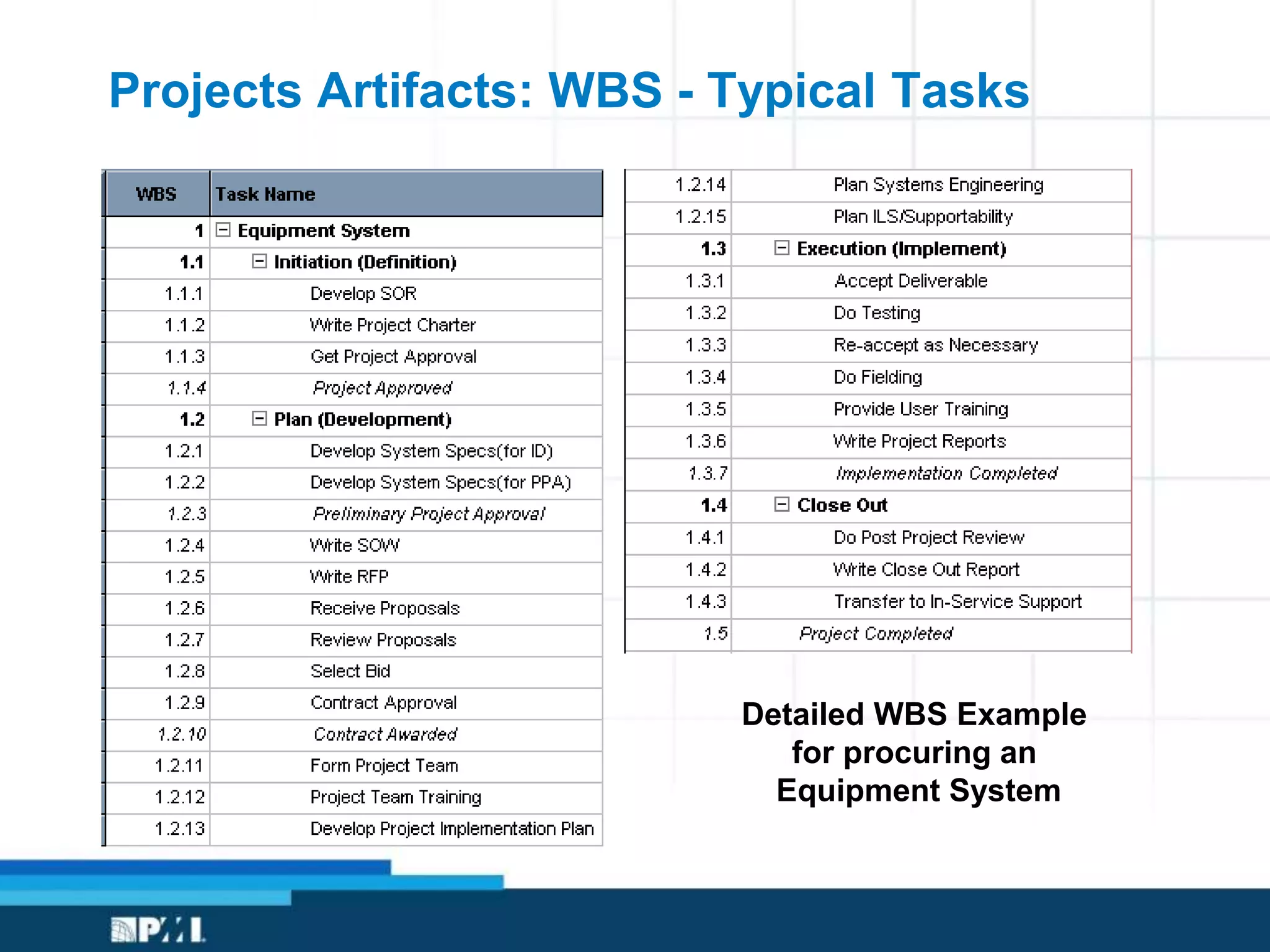 Projects Artifacts: WBS - Typical Tasks
Detailed WBS Example
for procuring an
Equipment System
 