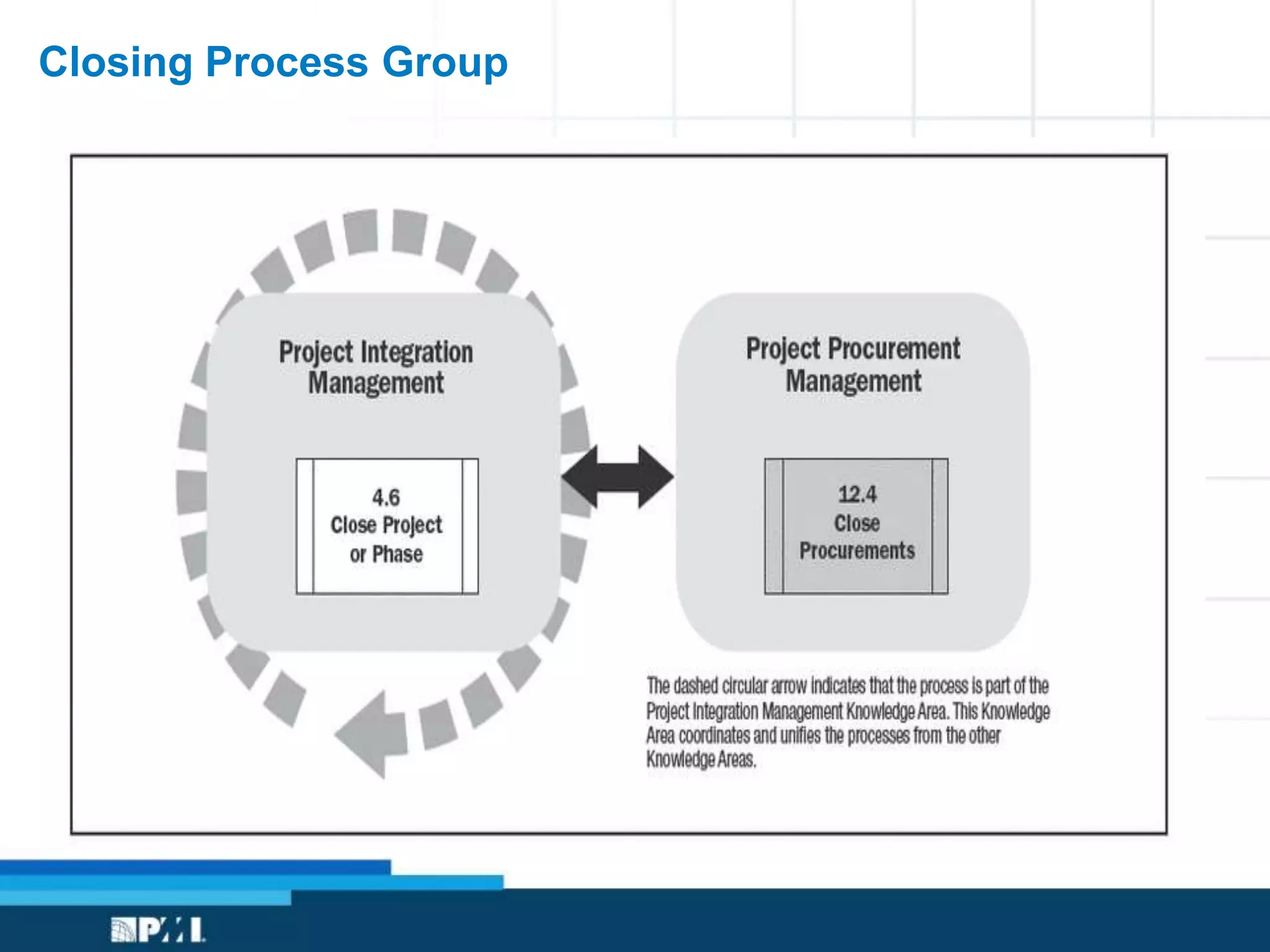 Closing Process Group
 