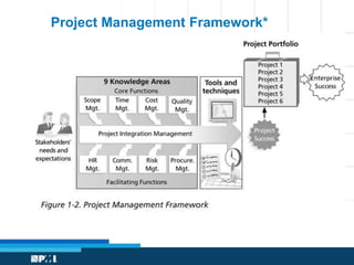 Project Management Framework* 
 