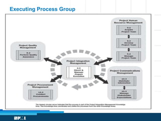 Executing Process Group 
 