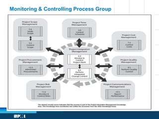 Monitoring & Controlling Process Group 
 