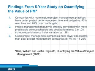 Findings From 5-Year Study on Quantifying 
the Value of PM* 
1. Companies with more mature project management practices 
have better project performance (on time and budget vs. 40% 
over time and 20% over cost targets) 
2. Project management maturity is strongly correlated with more 
predictable project schedule and cost performance (i.e. .08 
schedule performance index variation vs. .16) 
3. Good project management companies have lower direct costs 
than poor project management companies (6-7% vs. 11-20%) 
*Ibbs, William and Justin Reginato, Quantifying the Value of Project 
Management (2002) 
 