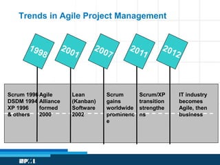 Trends in Agile Project Management 
Scrum 1996 
DSDM 1994 
XP 1996 
& others 
Lean 
(Kanban) 
Software 
2002 
Agile 
Alliance 
formed 
2000 
Scrum/XP 
transition 
strengthe 
ns 
IT industry 
becomes 
Agile, then 
business 
Scrum 
gains 
worldwide 
prominenc 
e 
 